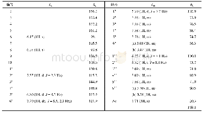 表8 化合物的1H-NMR(600 MHz)和13C-NMR(151 MHz)数据(DMSO)