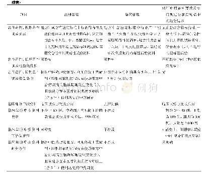 表5 医疗机构中药制剂与中药新药复方制剂现行申报资料要求的对比