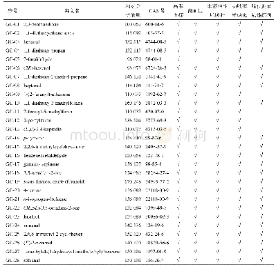 表1 SJG潜在共性活性成分筛选结果表