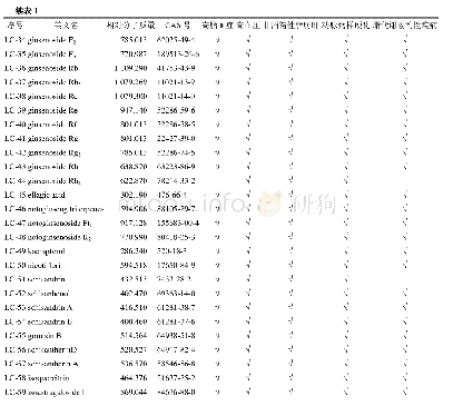 表1 SJG潜在共性活性成分筛选结果表