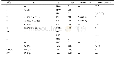 表1 化合物1的波谱数据(400/100 MHz,Pyr-d5)