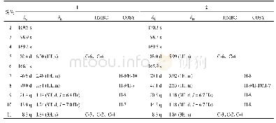 表1 化合物1、2的核磁共振数据(500/125 MHz,CD3OD)
