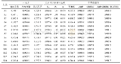 表4 14批逍遥片样品相似度计算结果