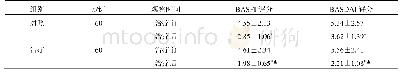 表2 两组治疗前后BASFI、BASDAI评分比较(±s)