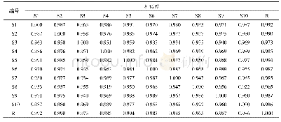 表1 10批湿热痹片HPLC指纹图谱的相似度结果