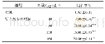 表2 复方苦参注射液对T24细胞凋亡率的影响(±s,n=3)