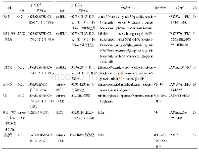 《表2 2010—2019年LLC-LC纯化天然花色苷》