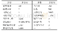 表4 典型除臭技术特点：热性中药附子调节机体内源性代谢产物的分子作用机制研究