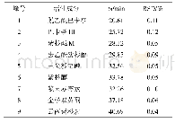 表1 细胞萃取活性筛选结果重现性(MCF-7细胞,n=3)