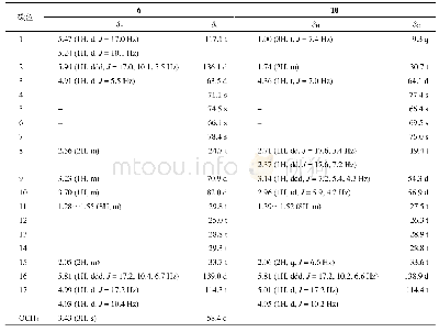 表1 化合物6和10的氢/碳核磁共振波谱数据(400/100 MHz,CDCl3)