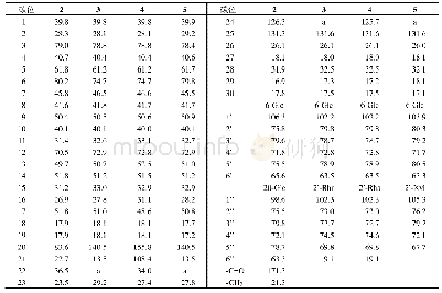 表2 化合物2～5的13C-NMR谱(150 MHz,Py-d5)数据