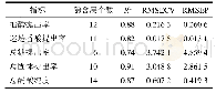 表6 RBF模型性能评估结果