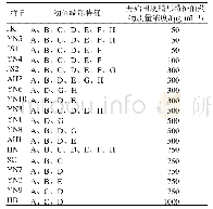 表4 不同产地补骨脂水煎液对斑马鱼幼鱼(3 dpf)的畸形特征和中毒质量浓度的影响