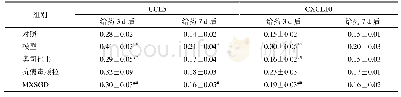 表1 各组小鼠结肠组织CCL5、CXCL10平均光密度值(±s,n=6)