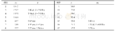 表1 化合物1的核磁数据(400/100 MHz,DMSO-d6)