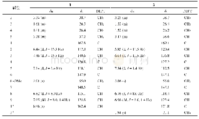 表1 化合物1和2的核磁数据(500/125 MHz,CD3OD)