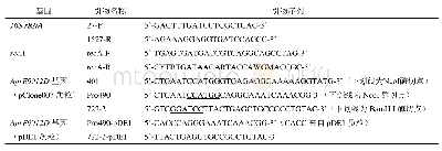 表1 基因扩增所用引物序列