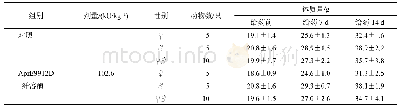 表4 Apr E9912D纤溶酶对小鼠体质量的影响(s)