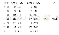 表1 不同性别的各年龄段发病人数构成比的比较