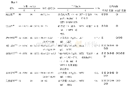 表2 泥灰岩岩芯的波速：马钱子中药复方制剂治疗类风湿关节炎的效益风险评价研究