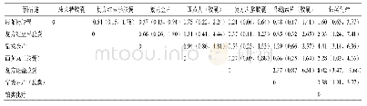 表1 1 白细胞减少发生率网状分析OR (95%CI)