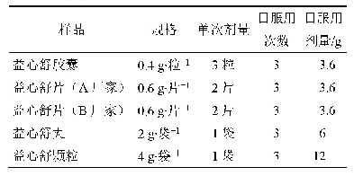 表1 不同益心舒制剂的规格及用法用量