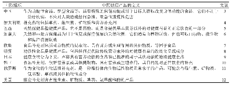 表1 各国对中药健康产品的定义