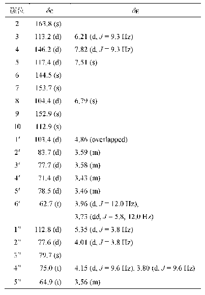 表1 化合物1的1H-、13C-NMR的波谱数据(600/150 MHz,CD3OD)