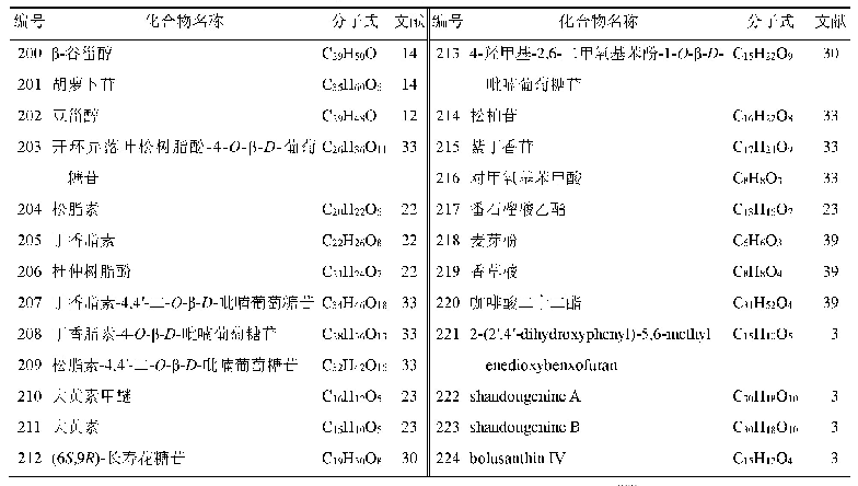 表4 山豆根中其他类化合物