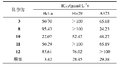 表1 化合物3、8、10～12分别对He La、Ht-29、A375细胞的抑制作用