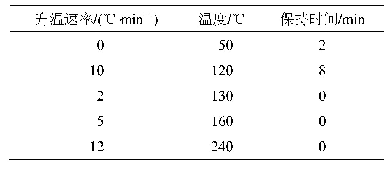 表1 程序升温梯度：基于超滤和蒸汽渗透膜法广藿香挥发油分离研究