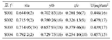 表2 原子坐标与等效各向同性位移参数