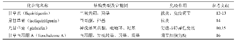 表1 甘草中影响机体免疫功能的主要黄酮类化合物