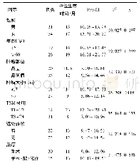 《表2 肾小细胞癌预后因素的单因素分析》