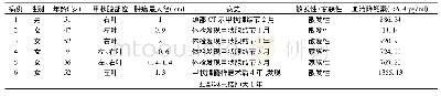 表1 6例甲状腺髓样癌临床资料
