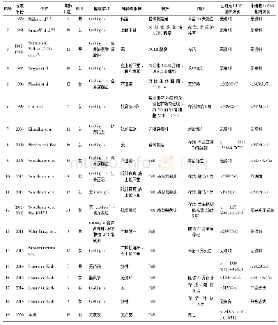 表1 文献报道垂体母细胞临床病理资料