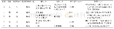 表1 5例病例临床病理资料