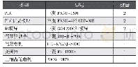 表1 硬件一览：基于机电概念设计的物料分拣系统