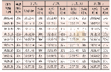 《表1 一次调频动作时间比对表》