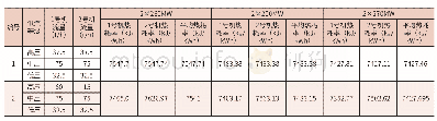 表4 不同分配方式下两台机组的能耗指标计算结果
