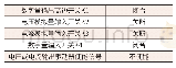 表3 数字量输出功能开关状态