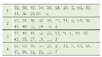 《表1 DES初始置换后数据位》