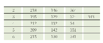 《表7 安全认证密钥协商时效性》