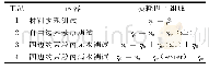 表2 试验测试工况Tab.2 Test conditions