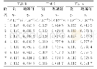 《表3 壳板主导前8阶模态结构损耗因子对比Tab.3 Contrast of mode 8natural structural loss factor of shell-dominated vibra