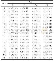 表1 样本数据扭矩状态概率分布表Tab.1 Probability distribution table of torque data