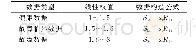 表4 各类数据线性权值取值范围及数据构造公式Tab.4 The linear weights range and data construction formu-la of various types of data