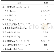 表3 进给系统关键部件参数Tab.3 Parameter values of the feed drive components