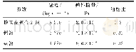 表1 材料属性Tab.1 Material properties