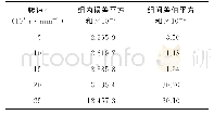 《表2 组内误差平方和与组间差值平方和比较》